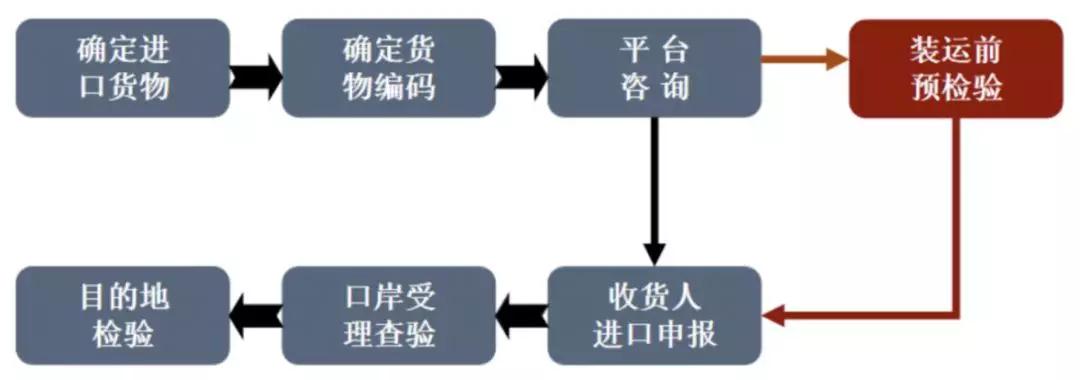 外贸进口代理