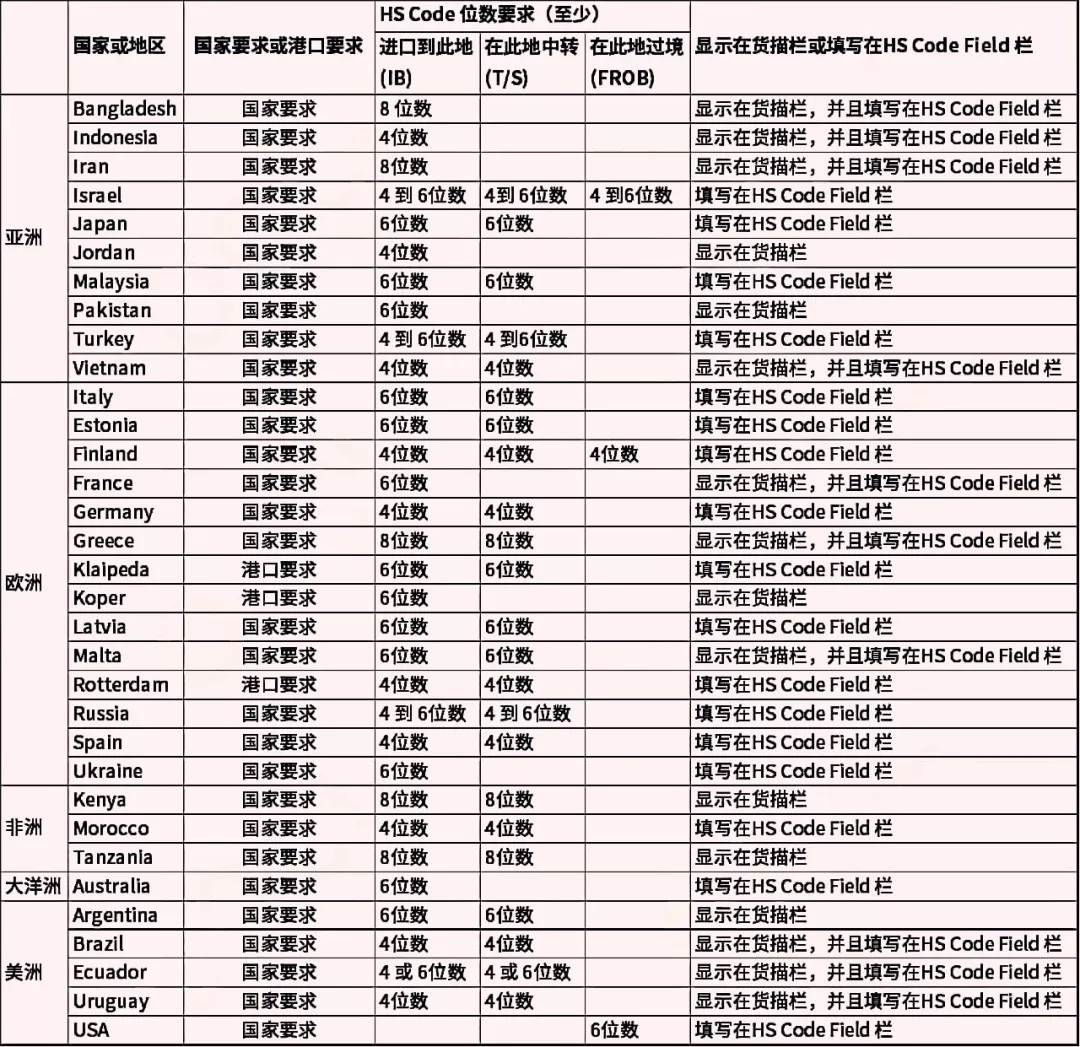 上海外贸进出口公司