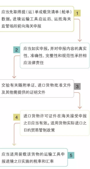 外贸进口代理