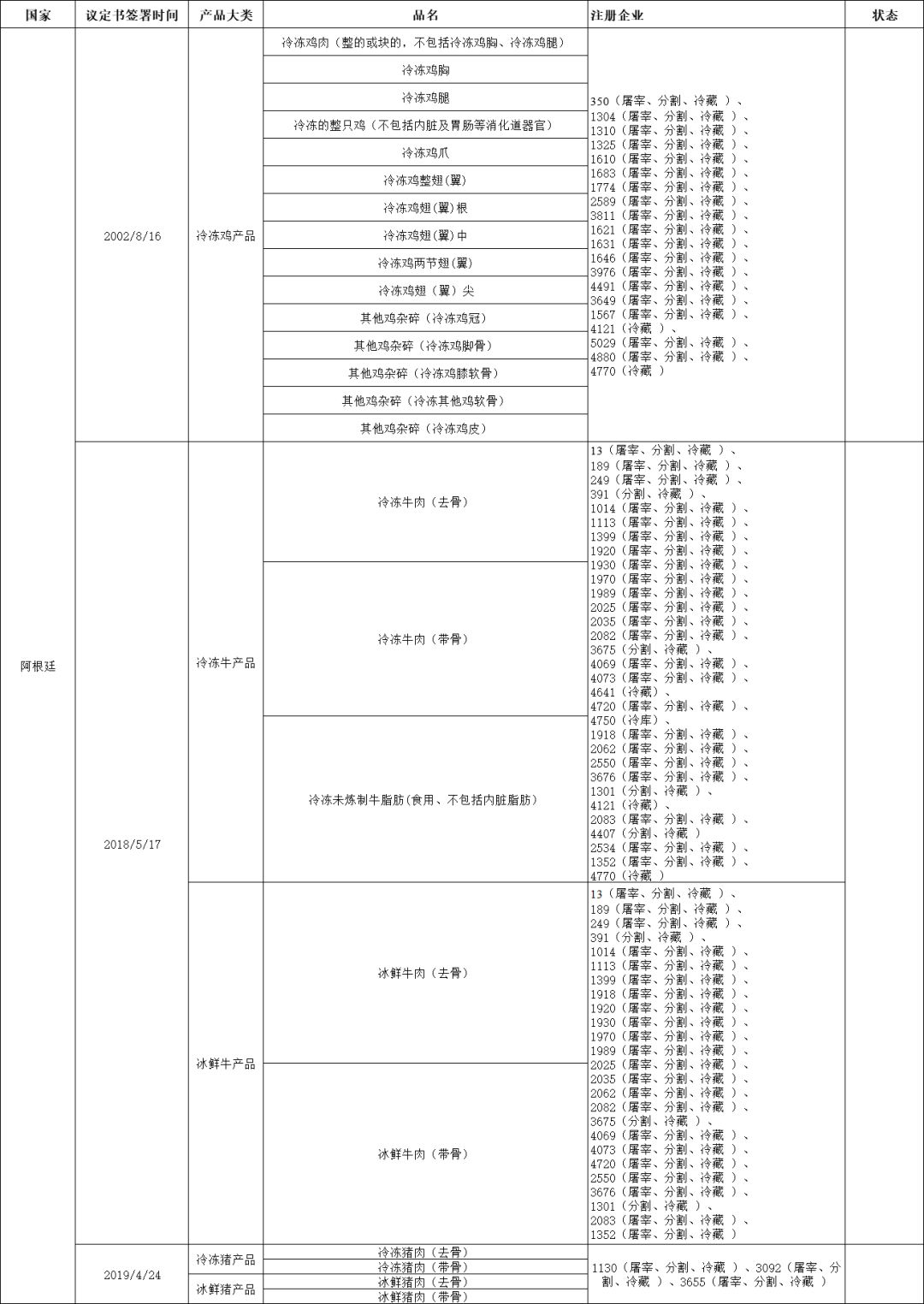 外贸进口代理