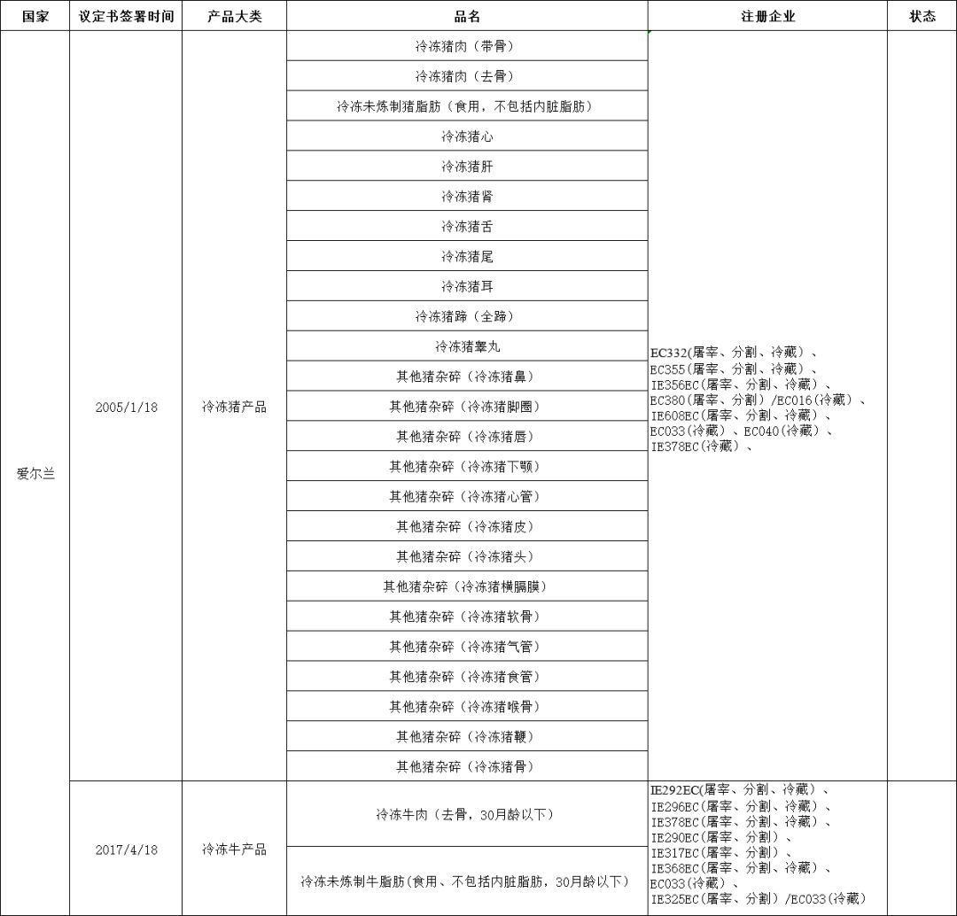 外贸进口代理