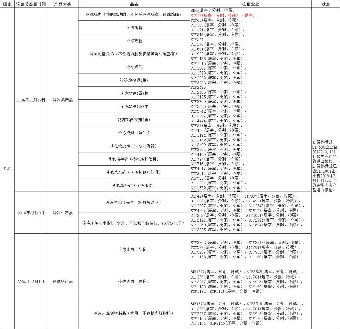 外贸进口代理