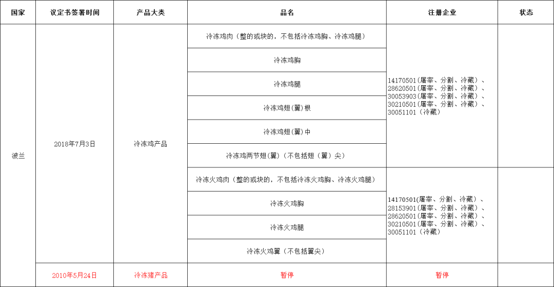 外贸进口代理