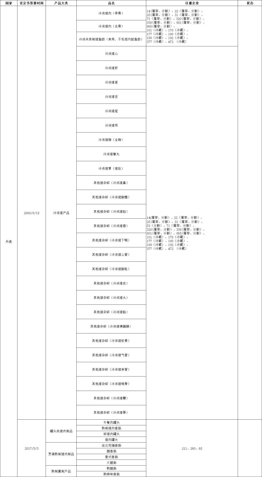 外贸进口代理