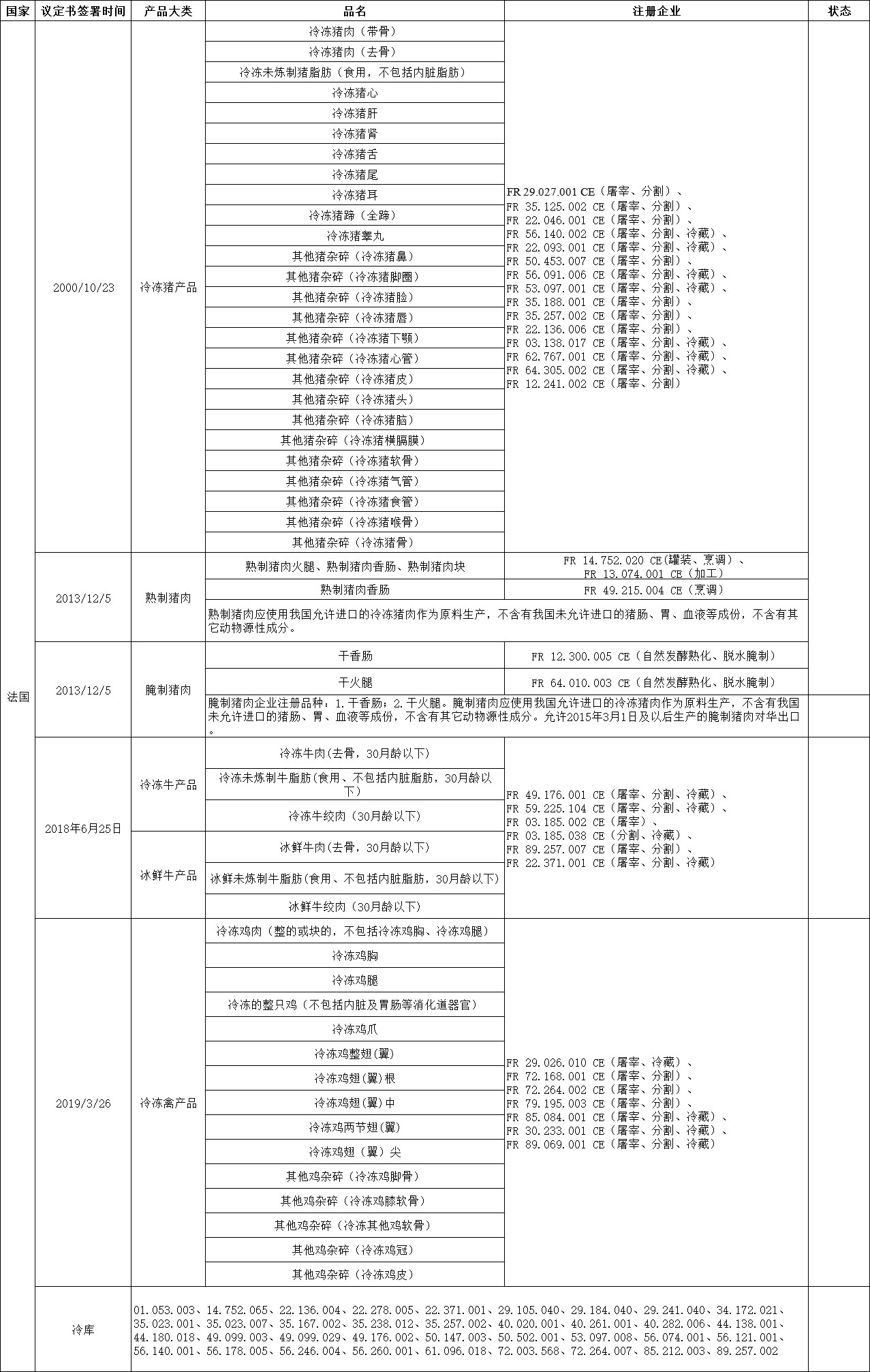 外贸进口代理