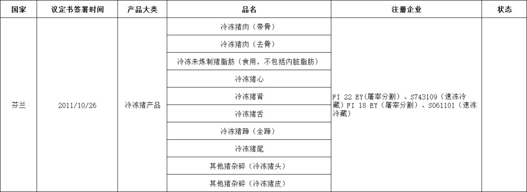 外贸进口代理