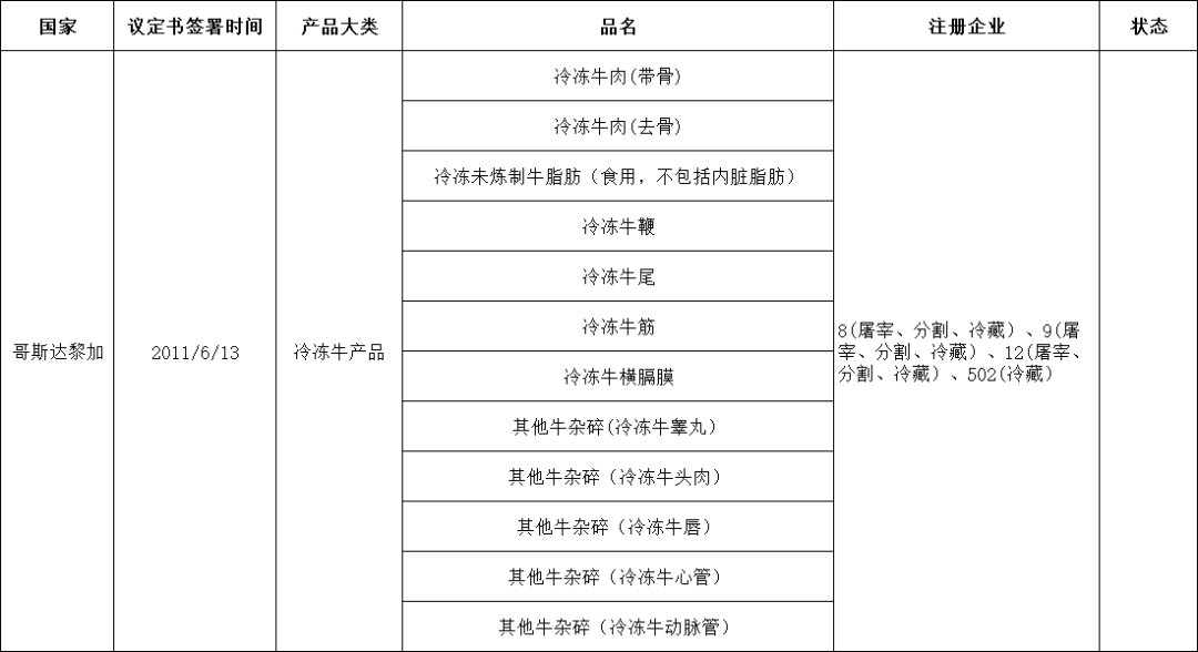 外贸进口代理