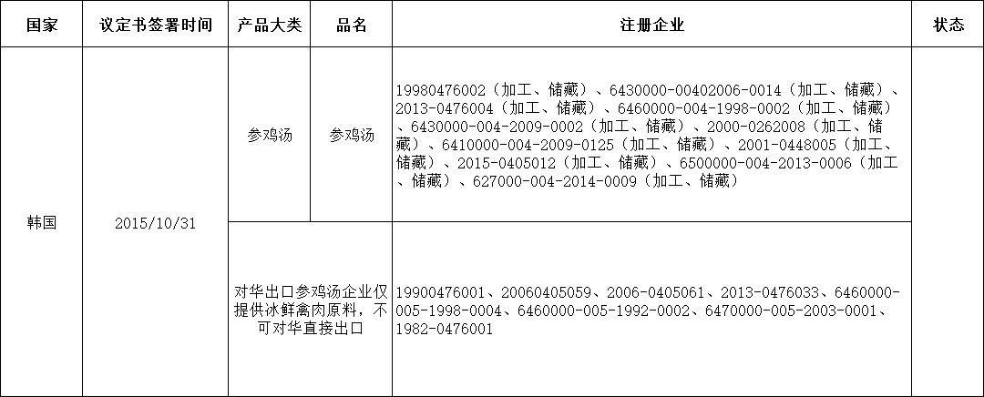 外贸进口代理