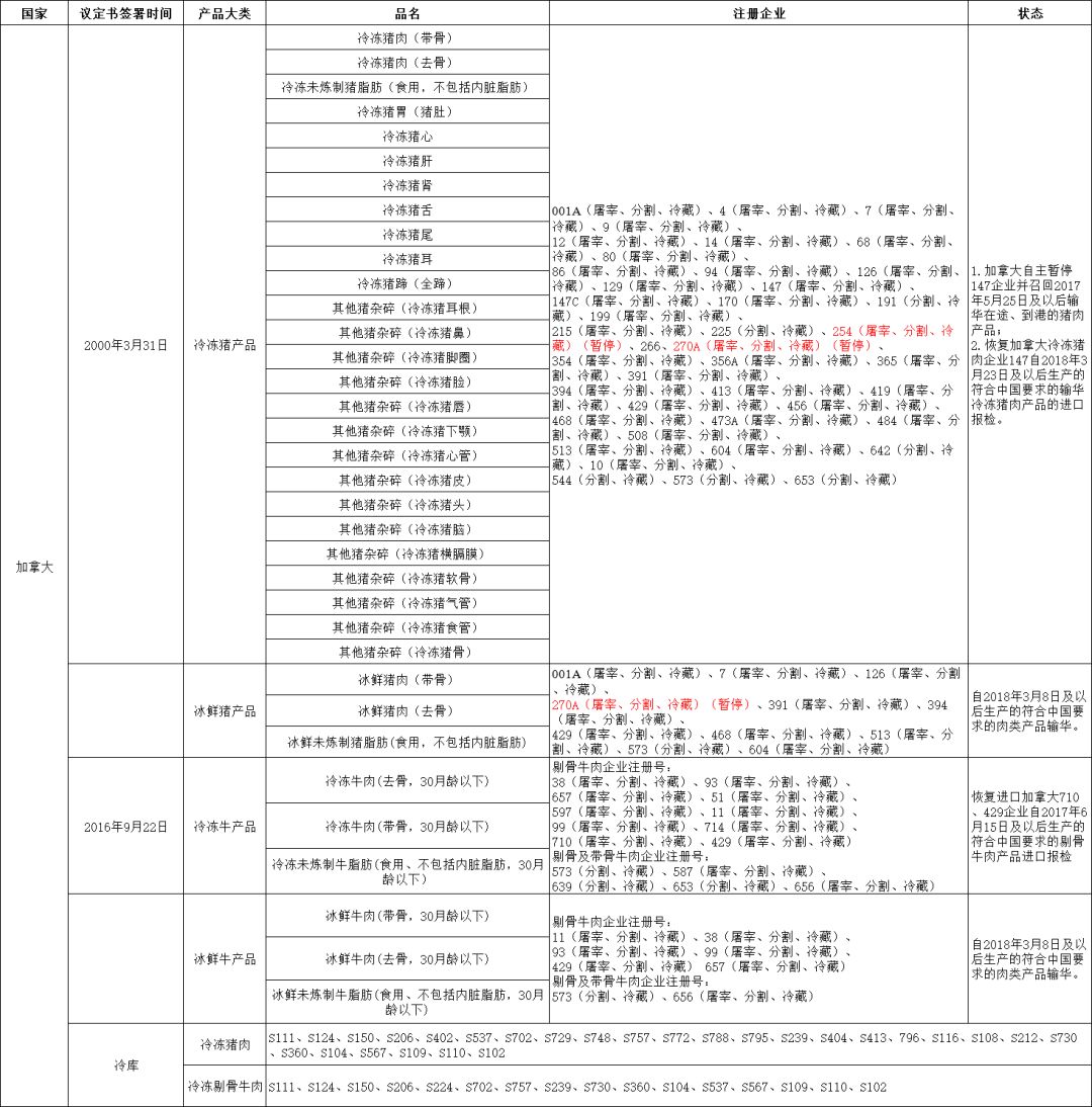 外贸进口代理