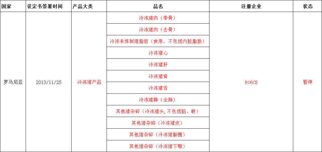 外贸进口代理