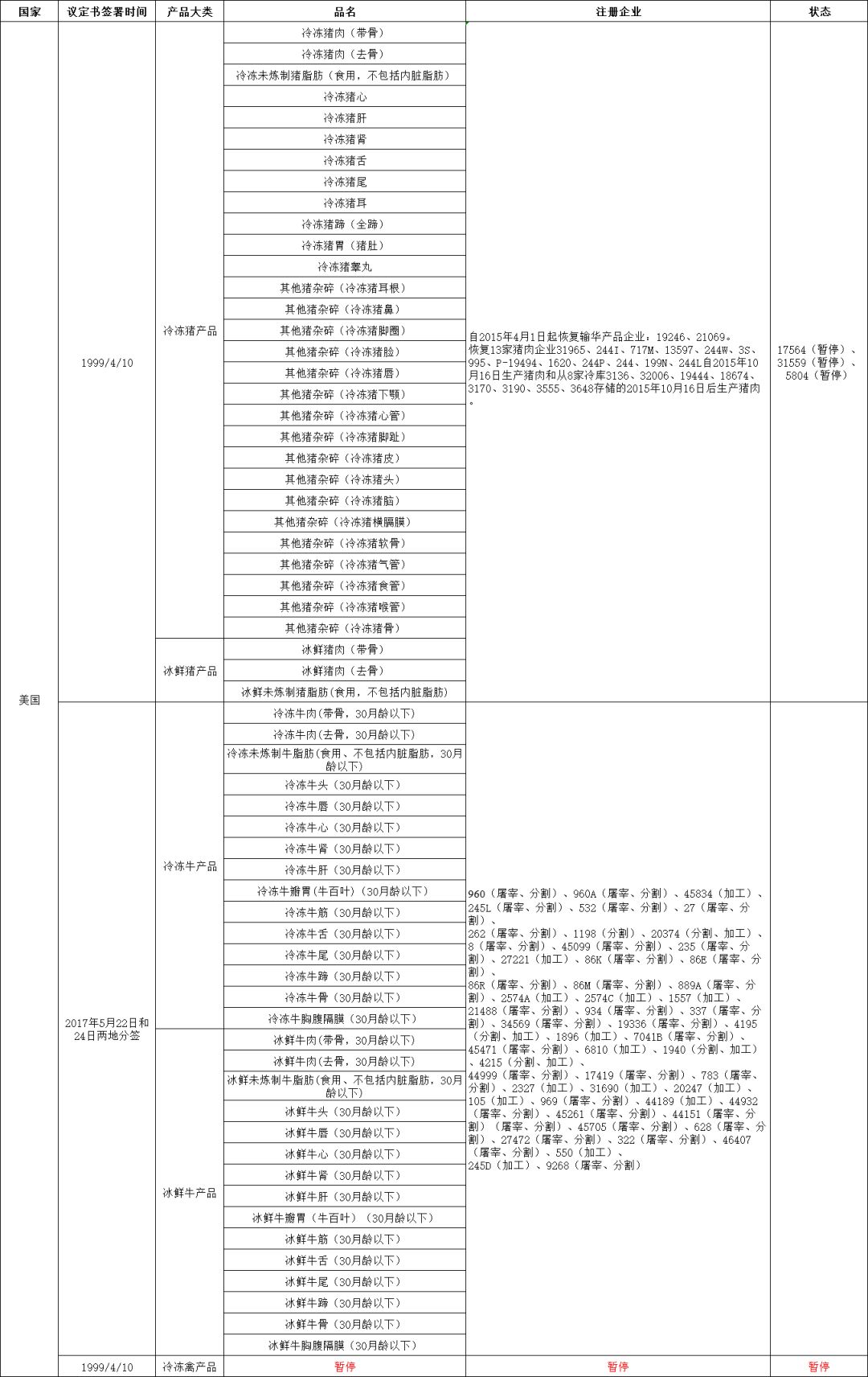 外贸进口代理