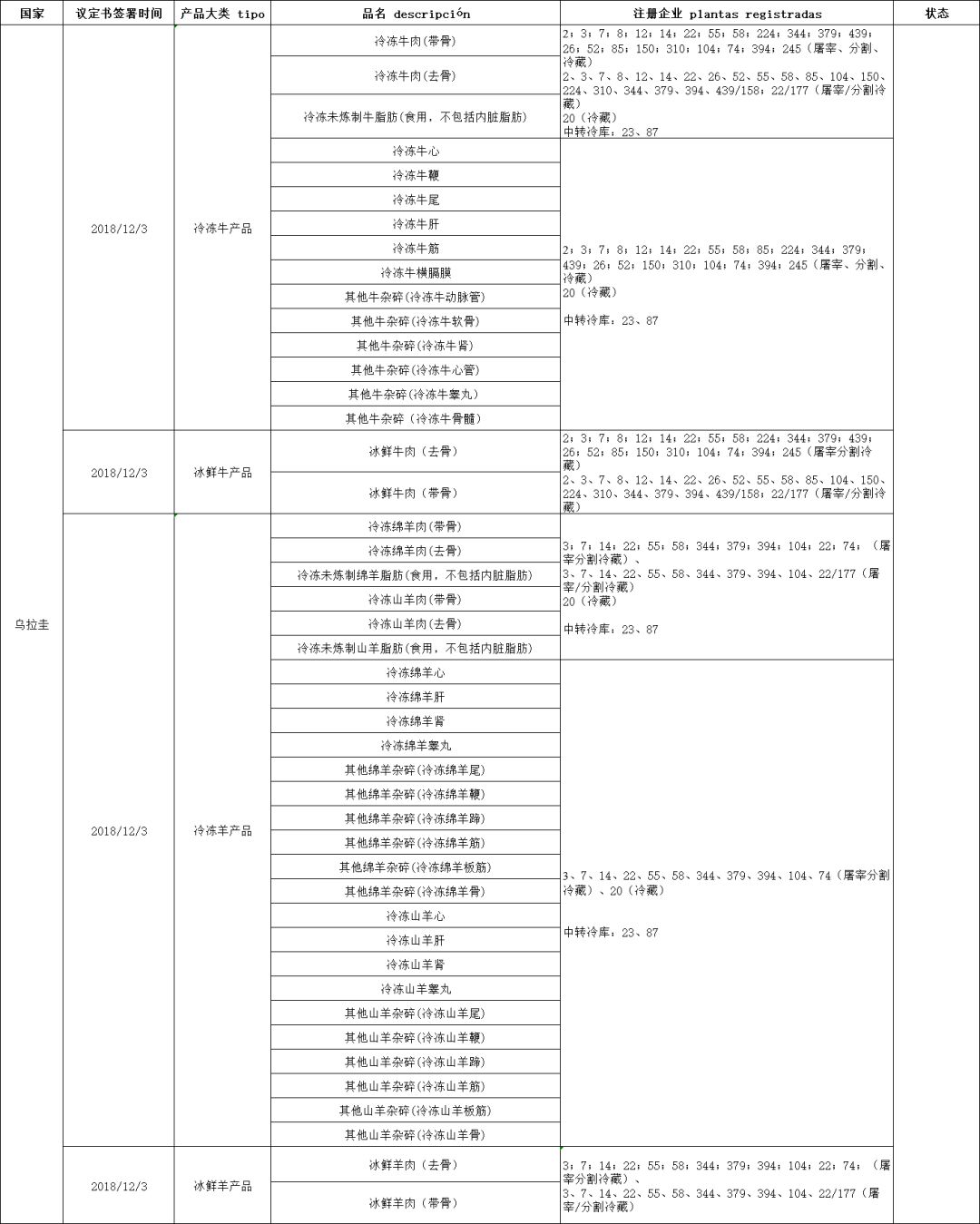 外贸进口代理