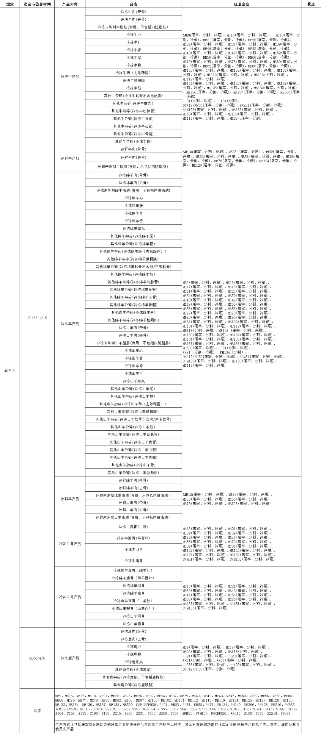 外贸进口代理