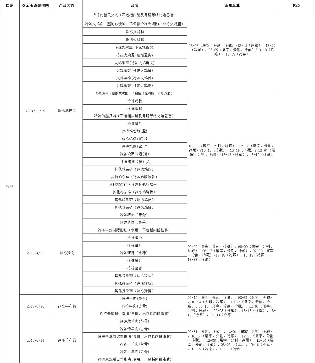 外贸进口代理