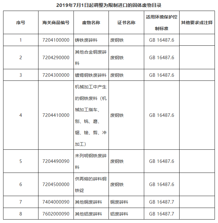 外贸进口代理