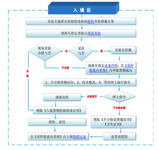 肉类外贸进口代理