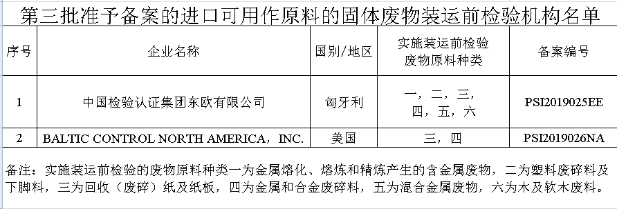 进口外贸代理