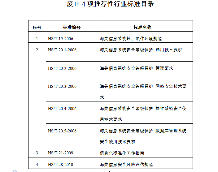 进口外贸代理