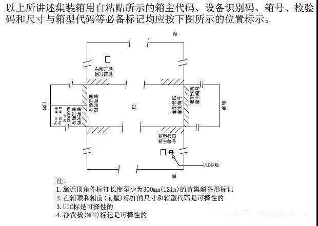 进口外贸代理