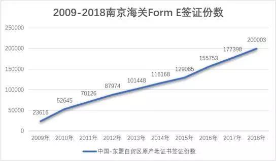 进口外贸代理