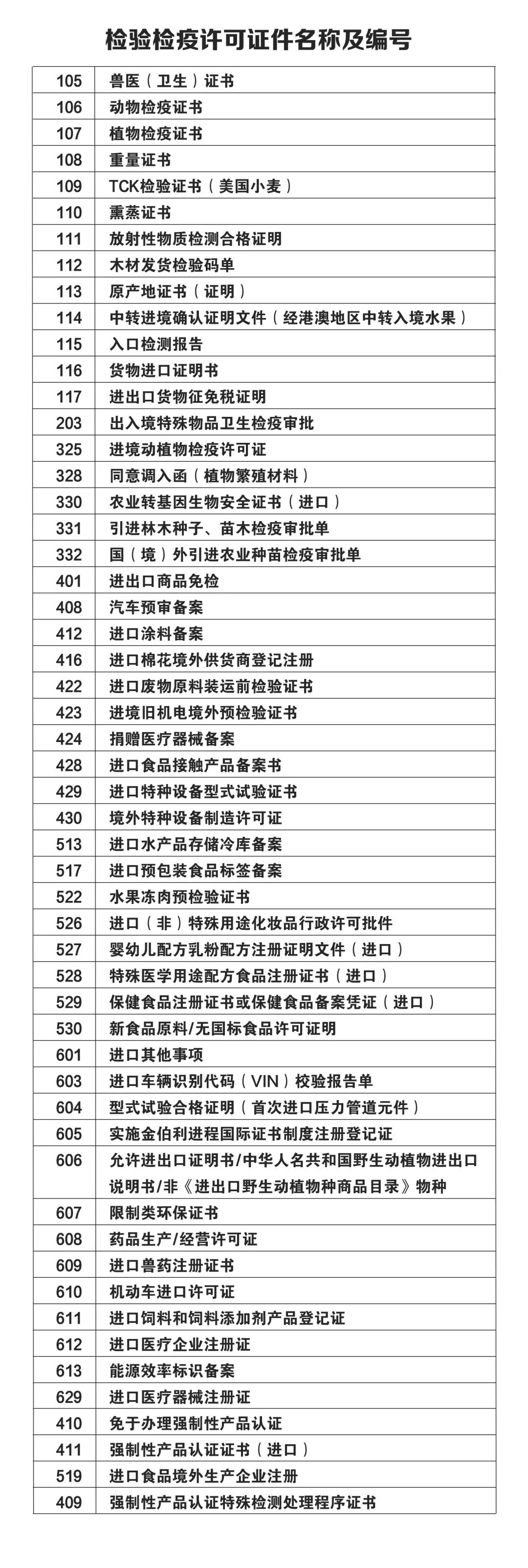 外贸进口代理