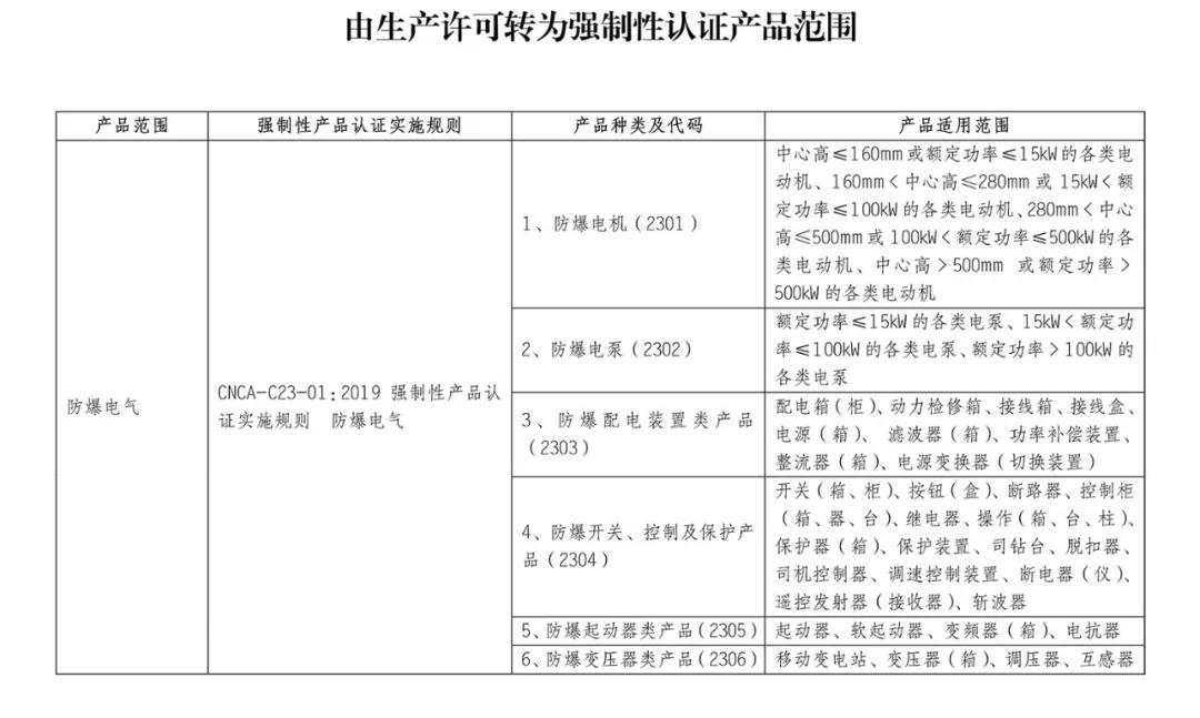 外贸进口代理