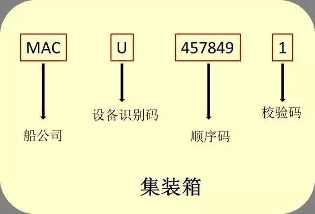 外贸进口代理