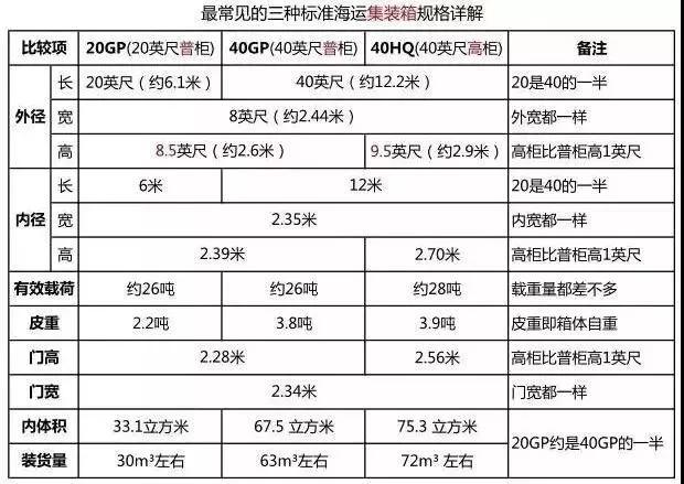 外贸进口代理