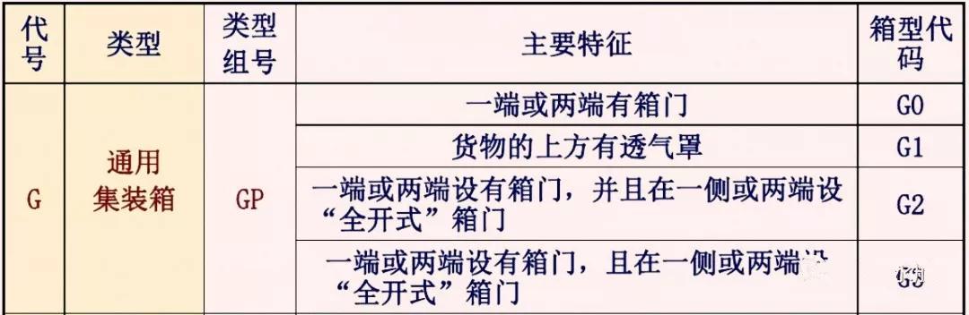 外贸进口代理
