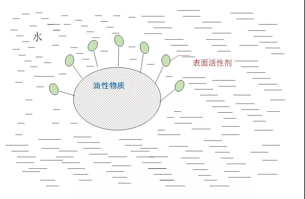 进口外贸代理