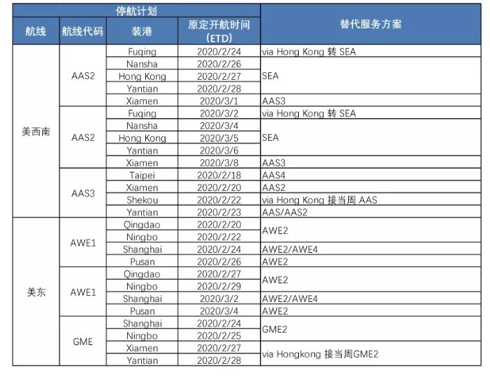 出口外贸代理