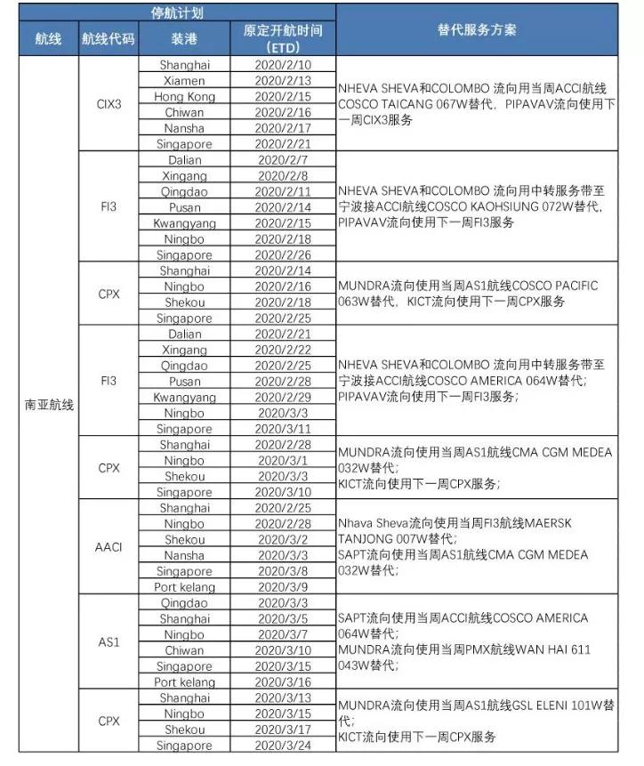 出口外贸代理