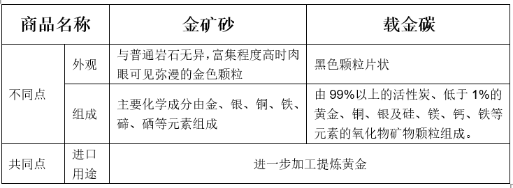 进口外贸代理