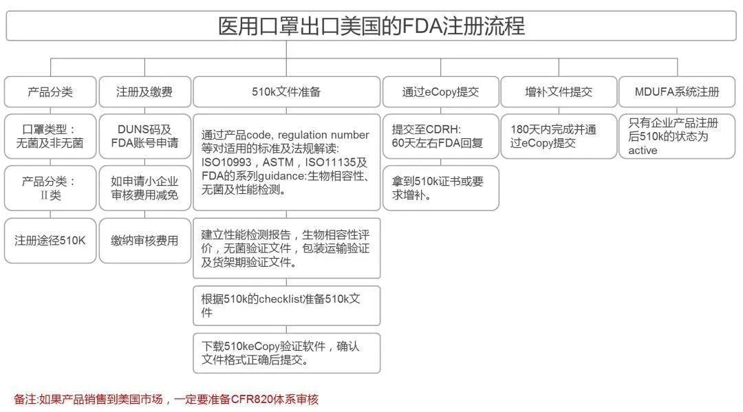 出口外贸代理