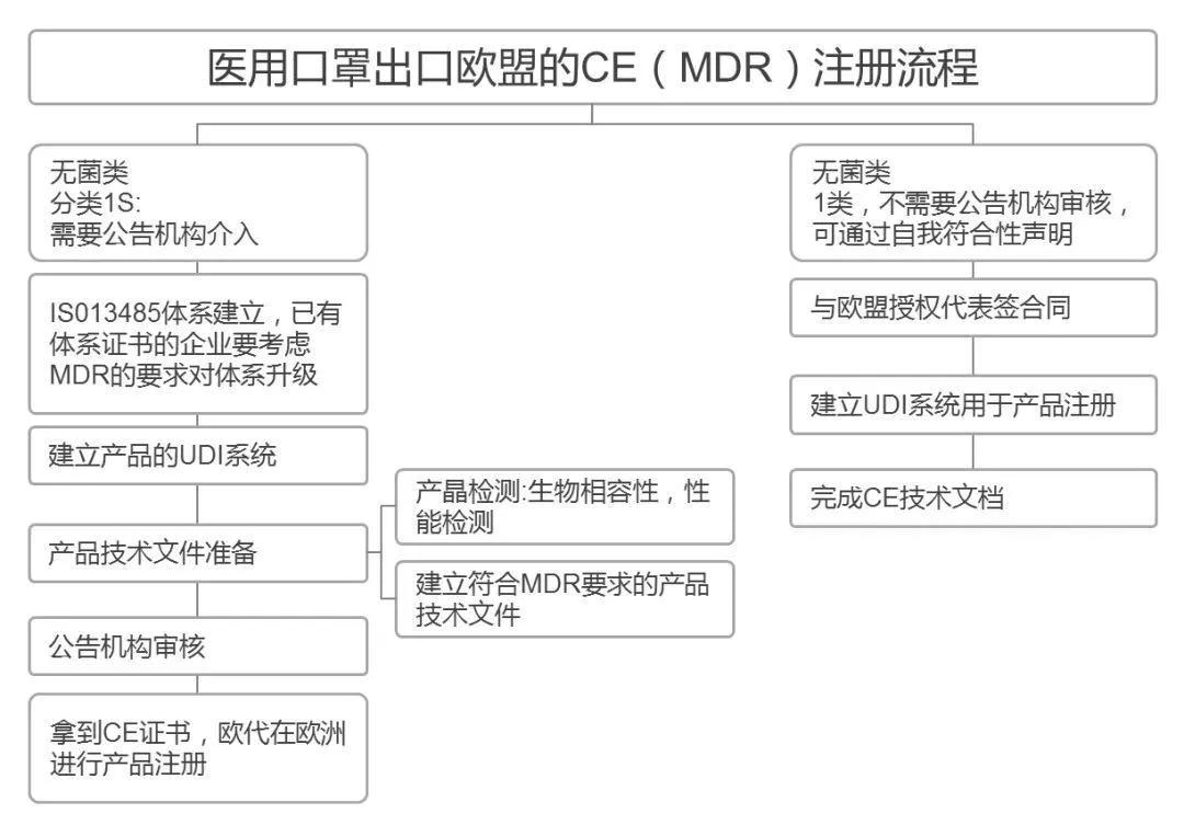 出口外贸代理