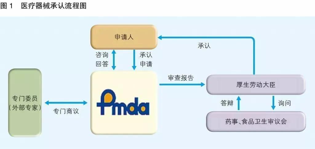 出口外贸代理