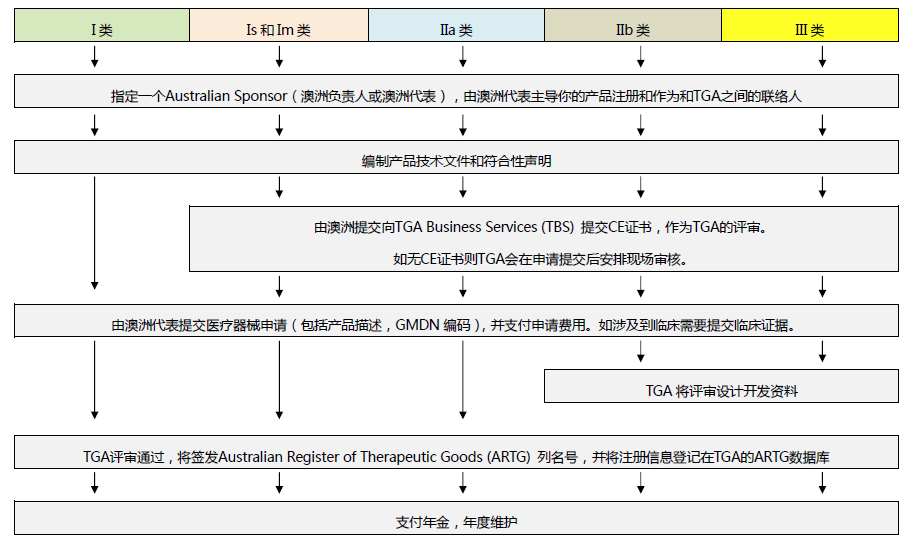 出口外贸代理