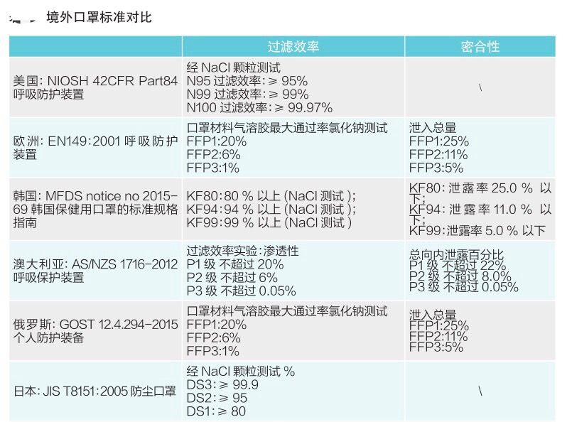 出口外贸代理