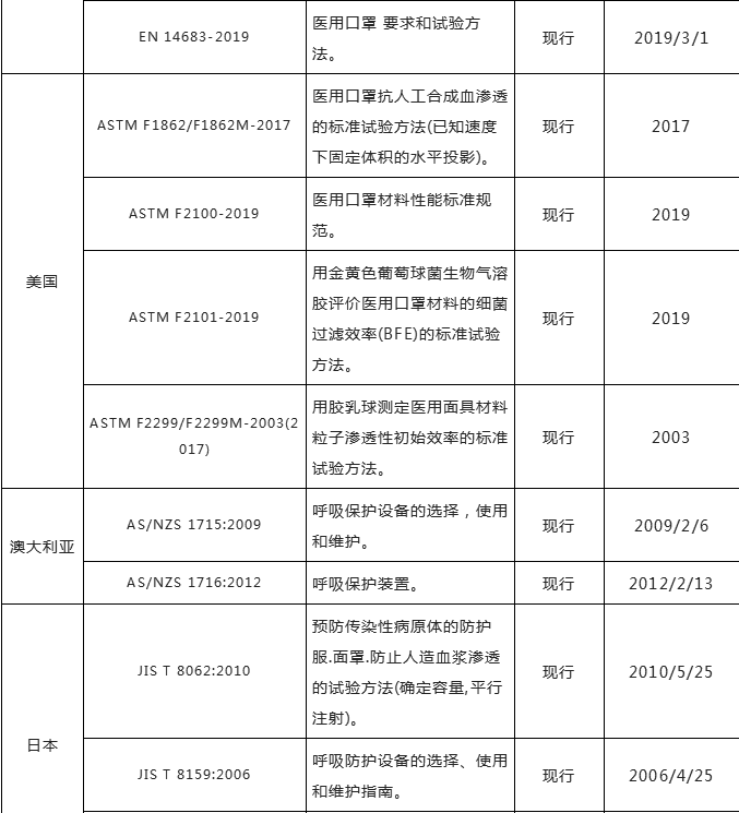 出口外贸代理