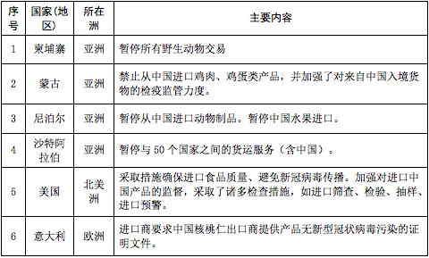 出口外贸代理