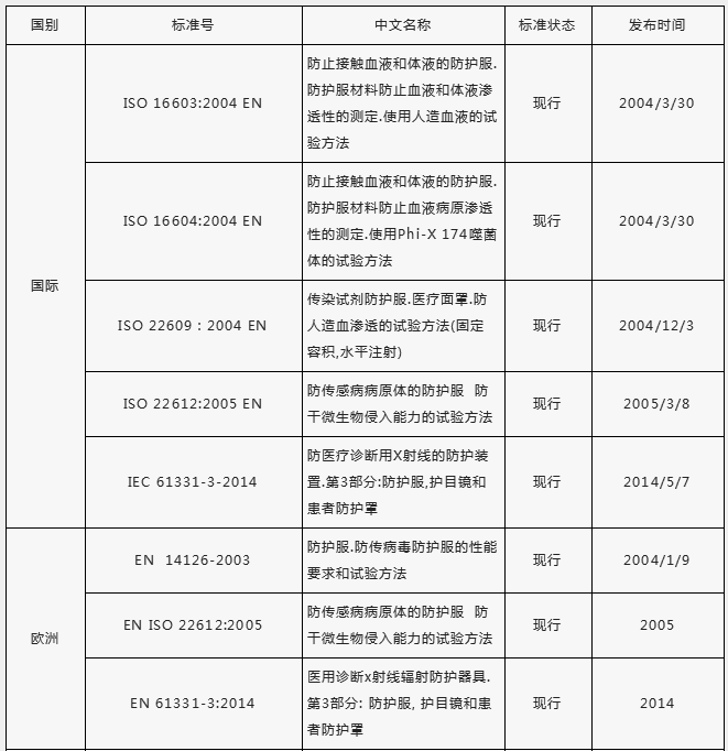 出口外贸代理