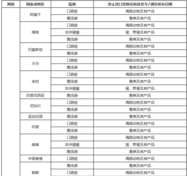 进口外贸代理