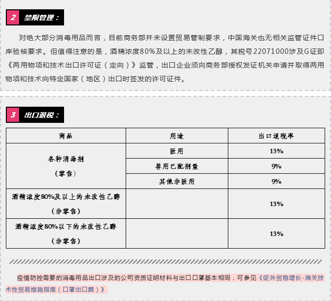 出口外贸代理