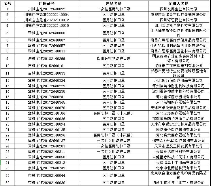 出口外贸代理