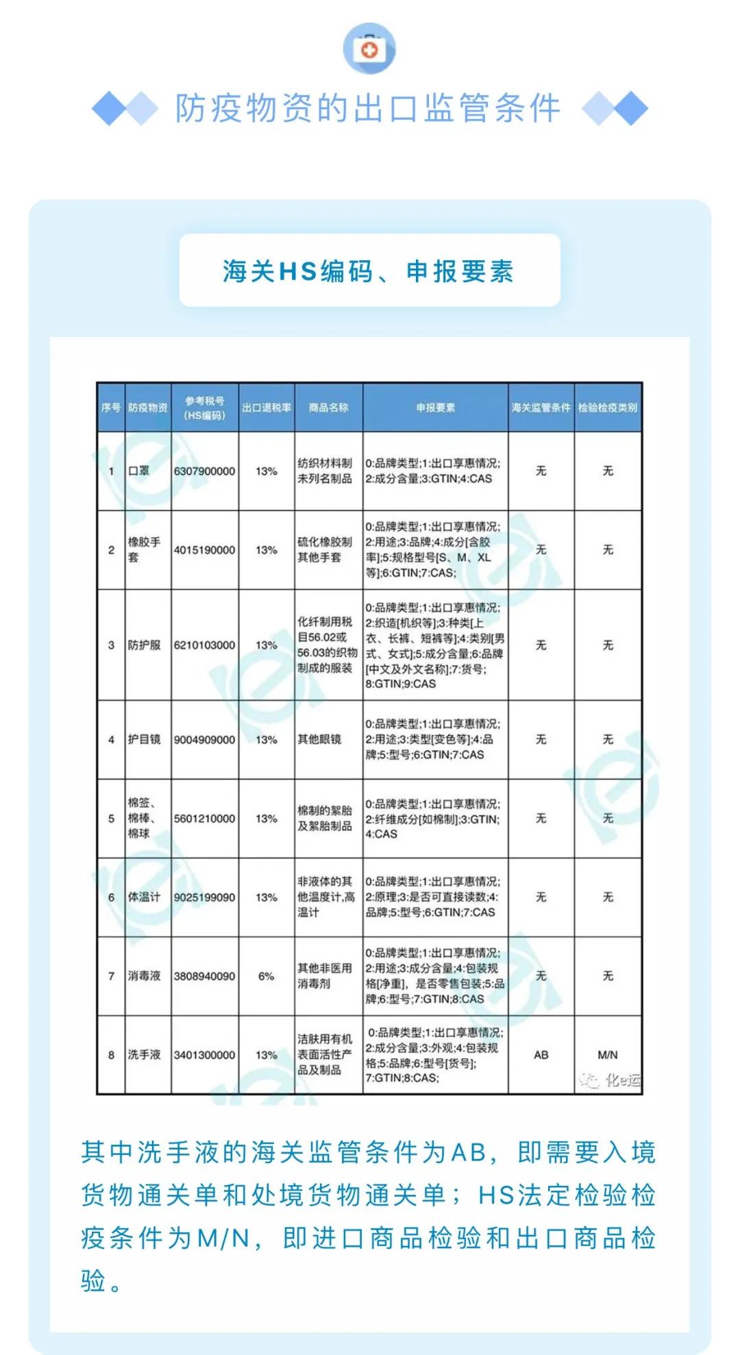 出口外贸代理