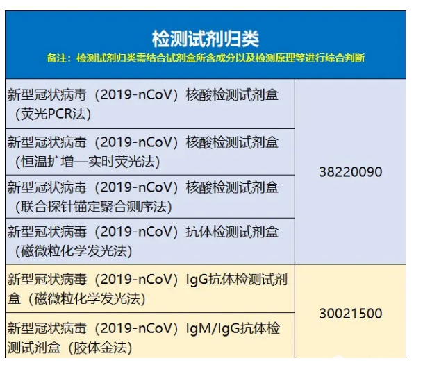 出口外贸代理