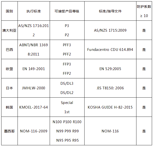 出口外贸代理