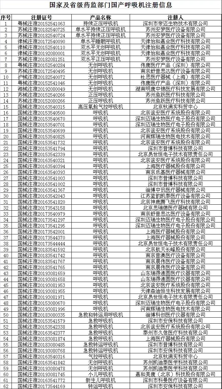 出口外贸代理