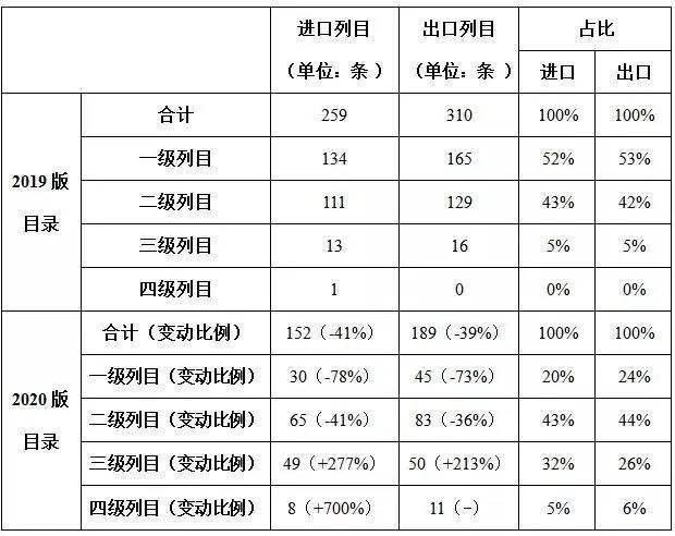 出口外贸代理