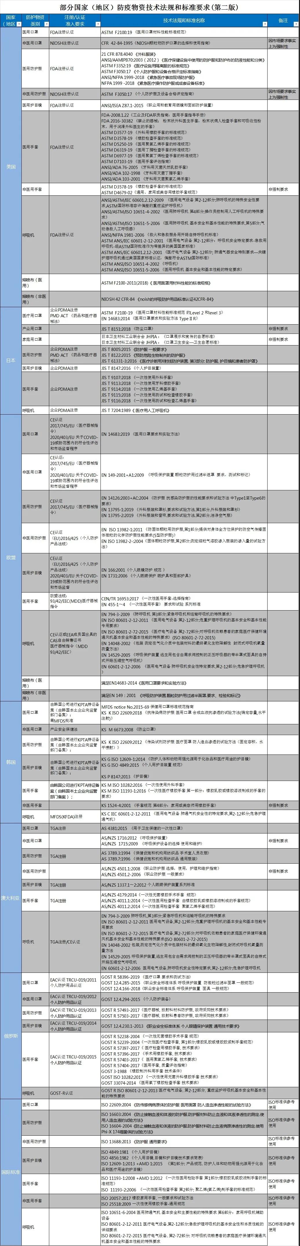 出口外贸代理